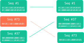 TCP 字节流与顺序保证