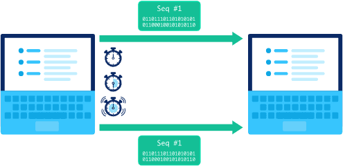 TCP 可靠传输机制